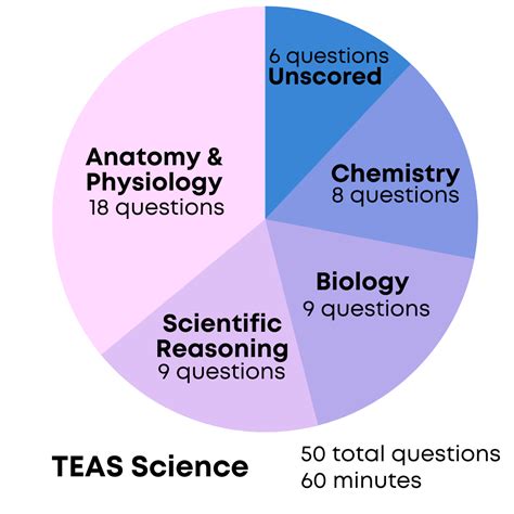 is the teas test hard reddit|is the teas test hard.